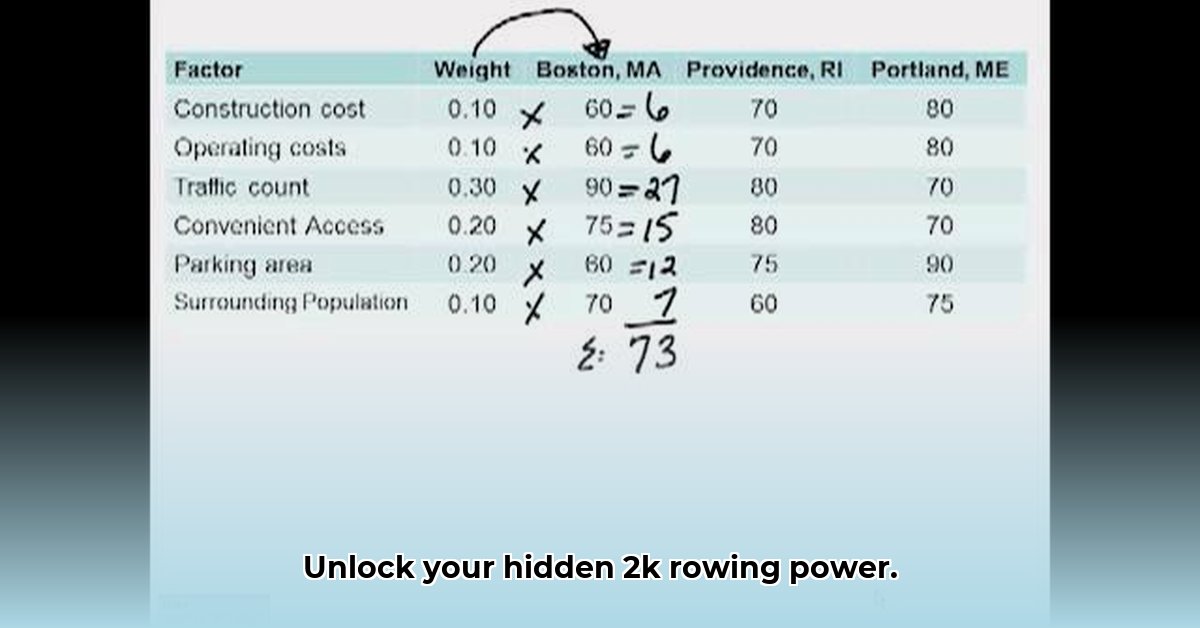weight-adjusted-2k